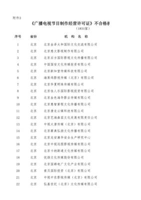 慈文傳媒回應《廣播電視節目制作經營許可證》年審傳聞 運營資質完備，業務正常開展
